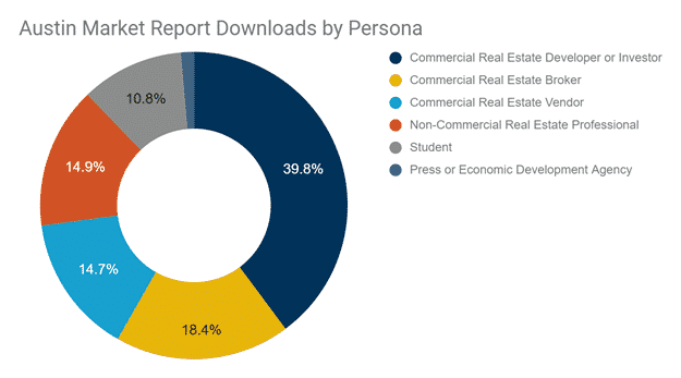 Market Report Downloads Graph